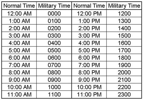 4pm military time